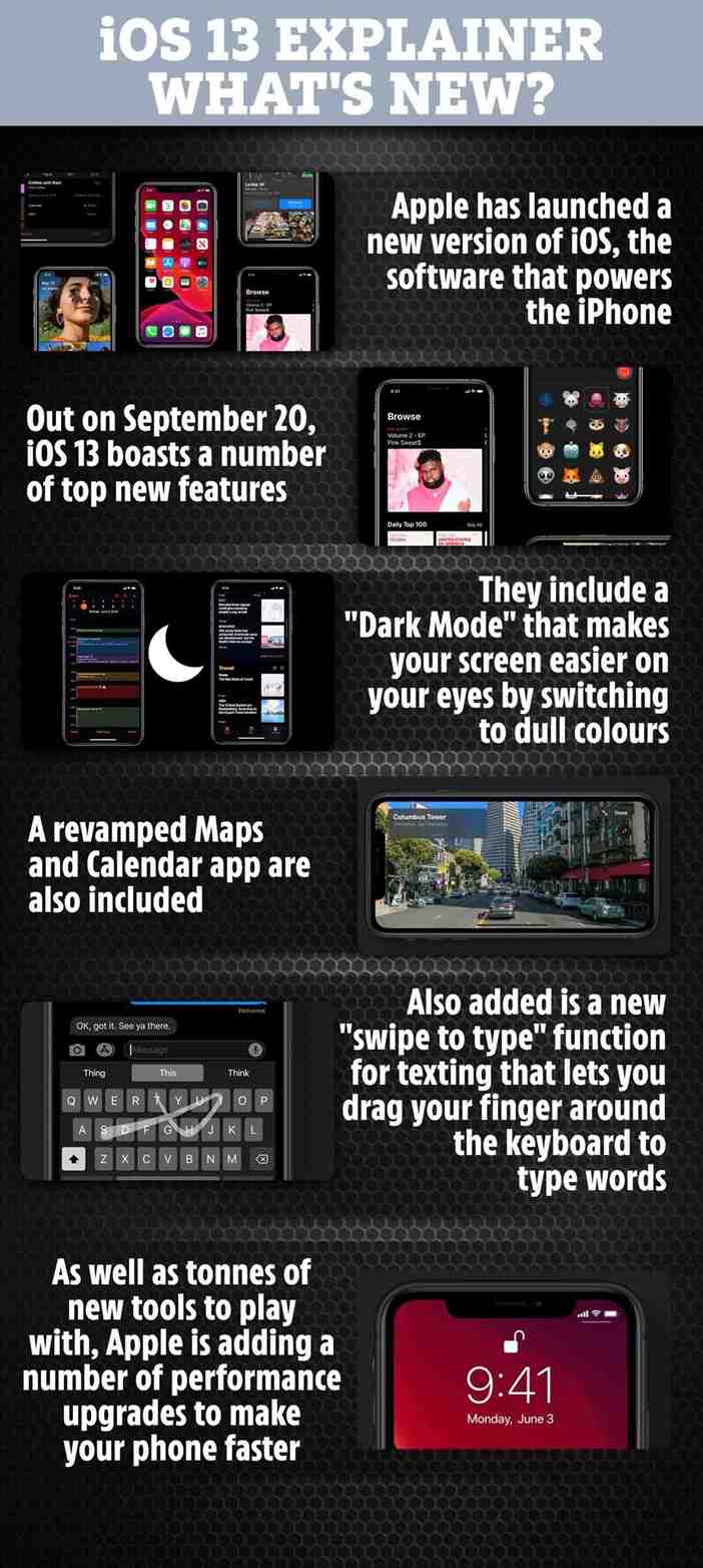 Vrijeme izdanja za iOS 13 - ogromno ažuriranje iPhonea danas dodaje Dark Mode i swipe tekst 1