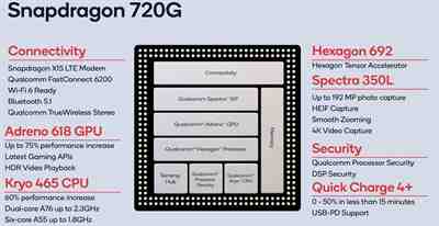 Usporedba MediaTek Helio P75 Vs Qualcomm Snapdragon 720G
